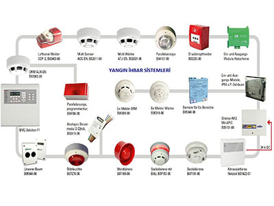Yangın Algılama ve Uyarı Sistemleri